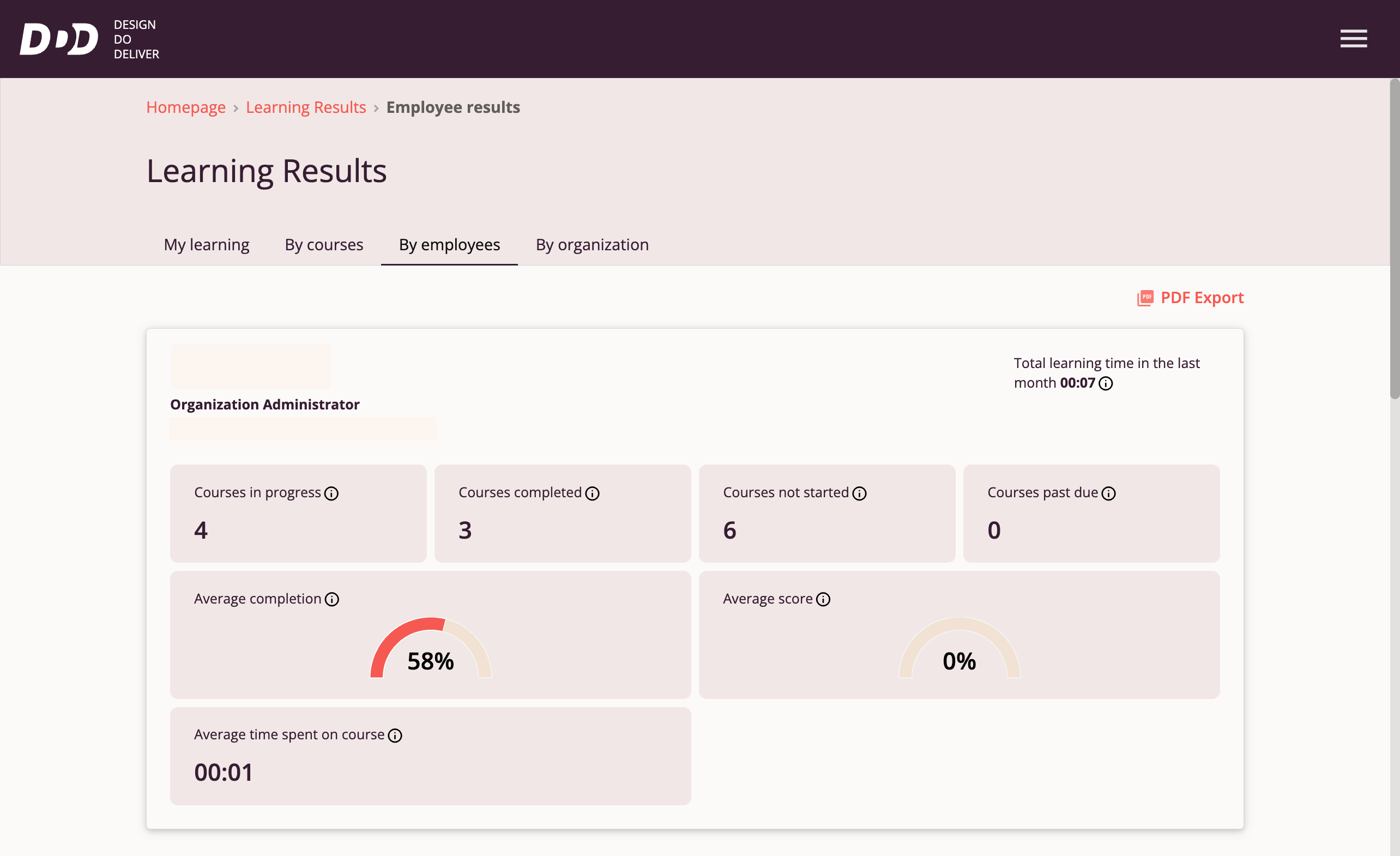 Detailed Employee Statistics