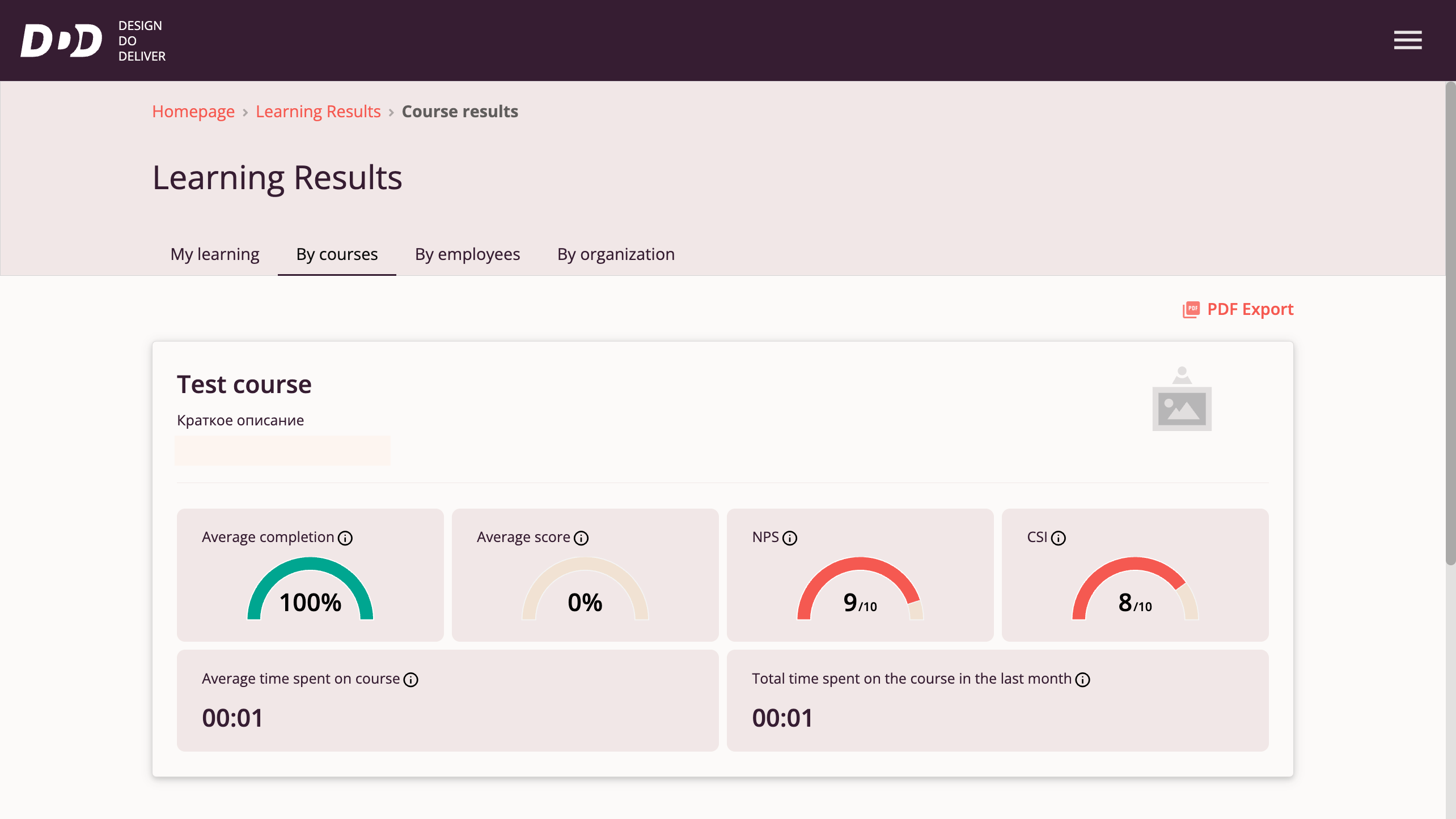 Detailed Course Statistics