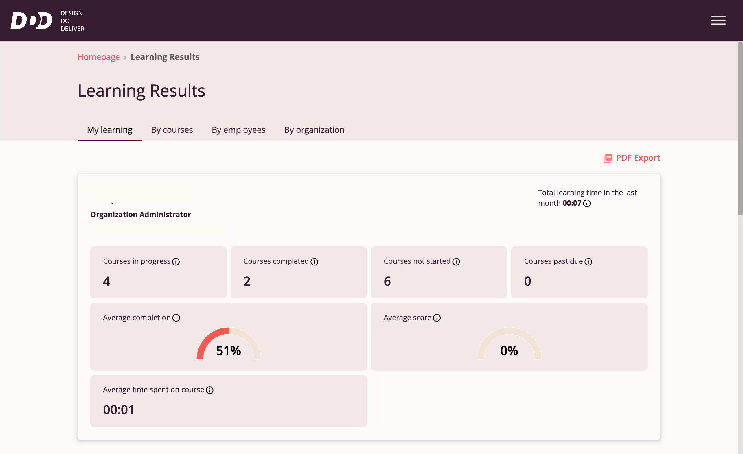 Learning Results