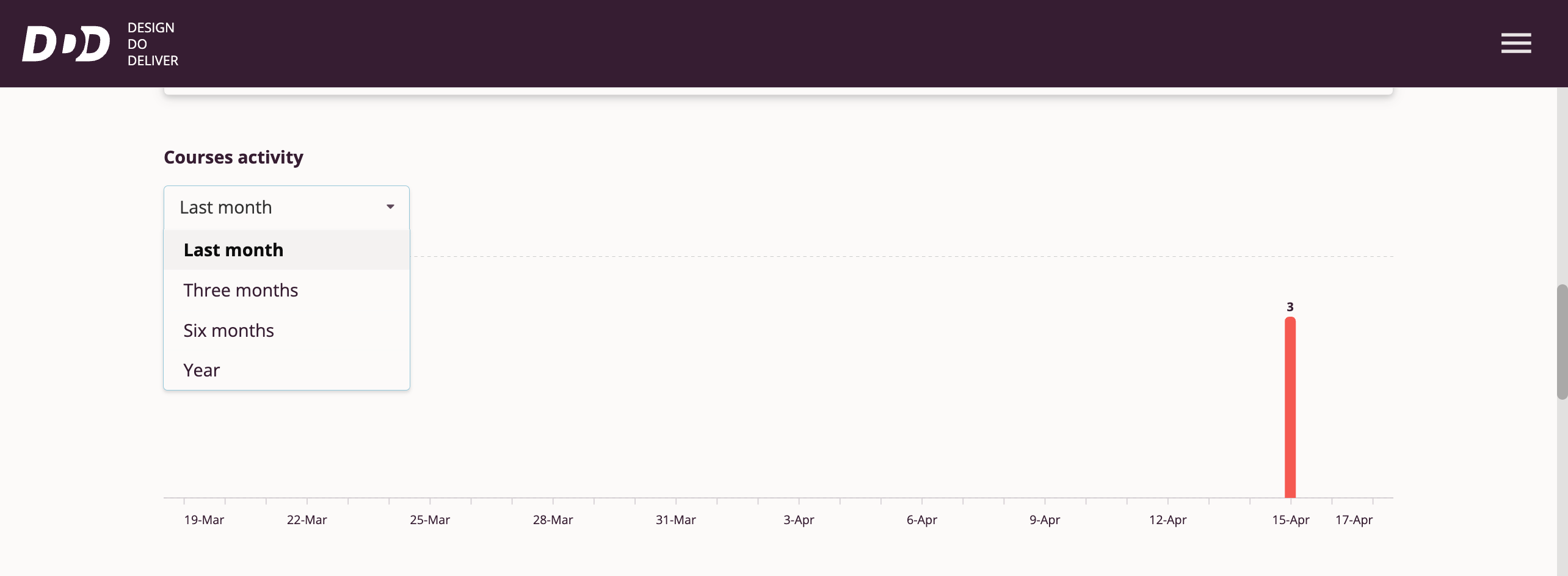 My Learning Results - Activity Chart