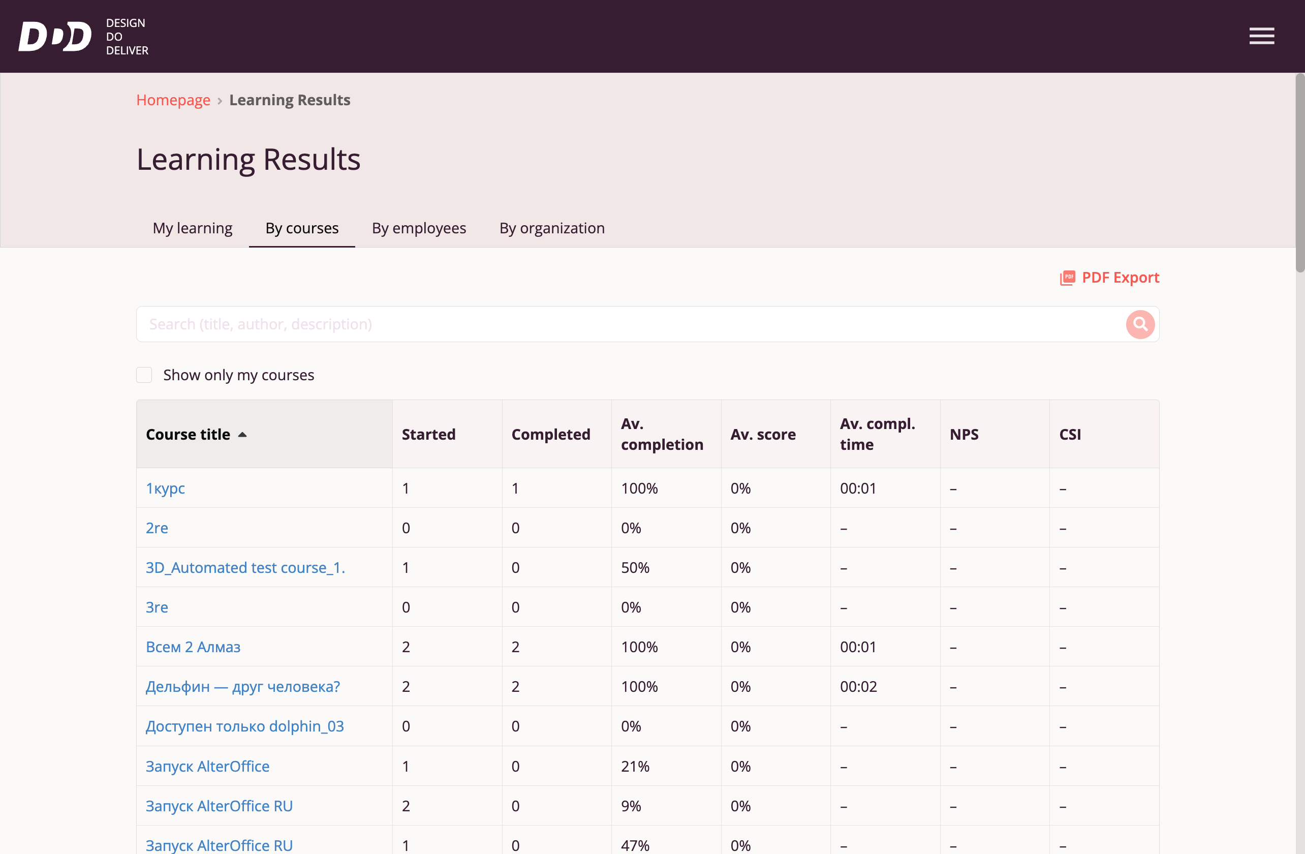 Results by Courses
