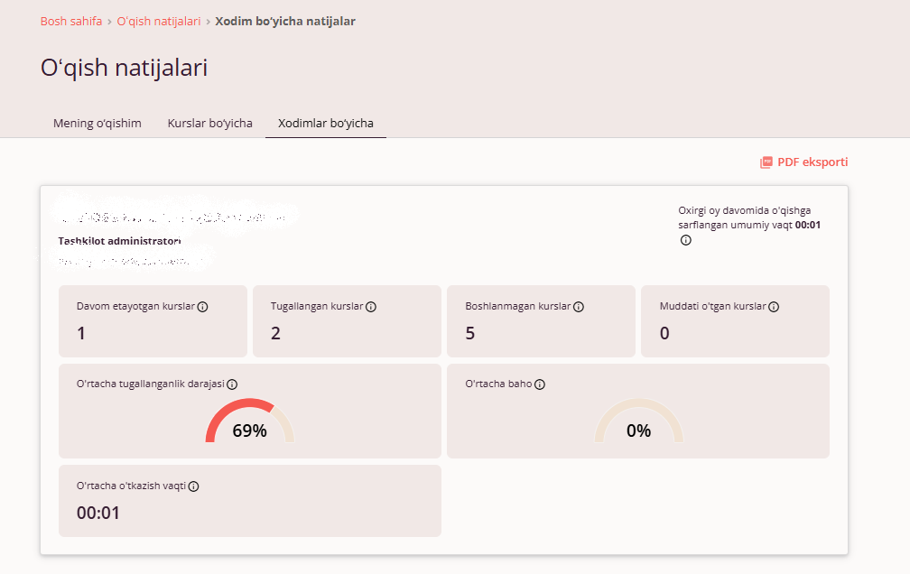 Xodim bo'yicha batafsil statistika