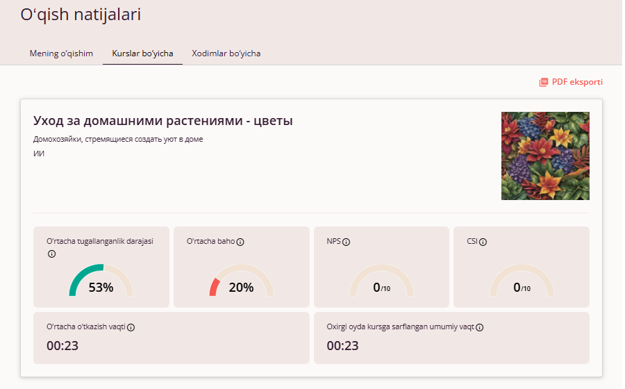 Kurs bo'yicha batafsil statistika