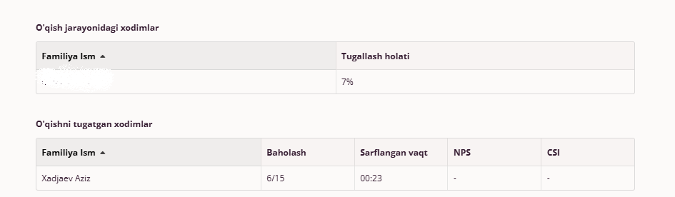 Xodimlar bo'yicha statistika