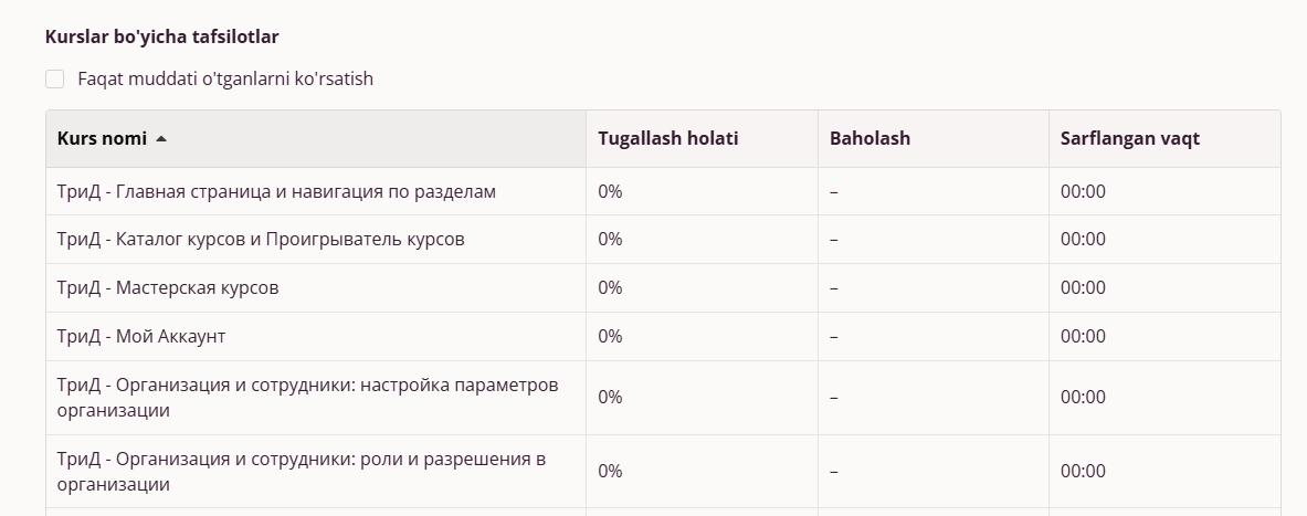 Mening o'quv natijalarim — kurslar jadvali