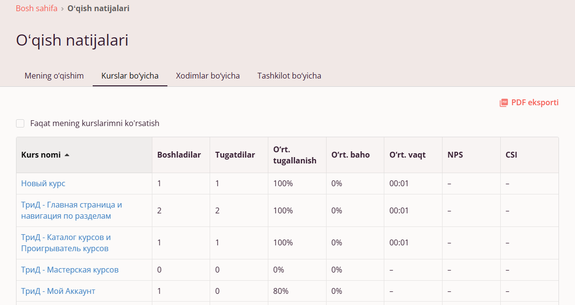 Kurslar bo'yicha natijalar