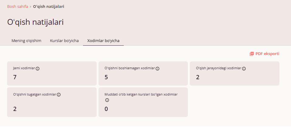 Xodimlar bo'yicha natijalar